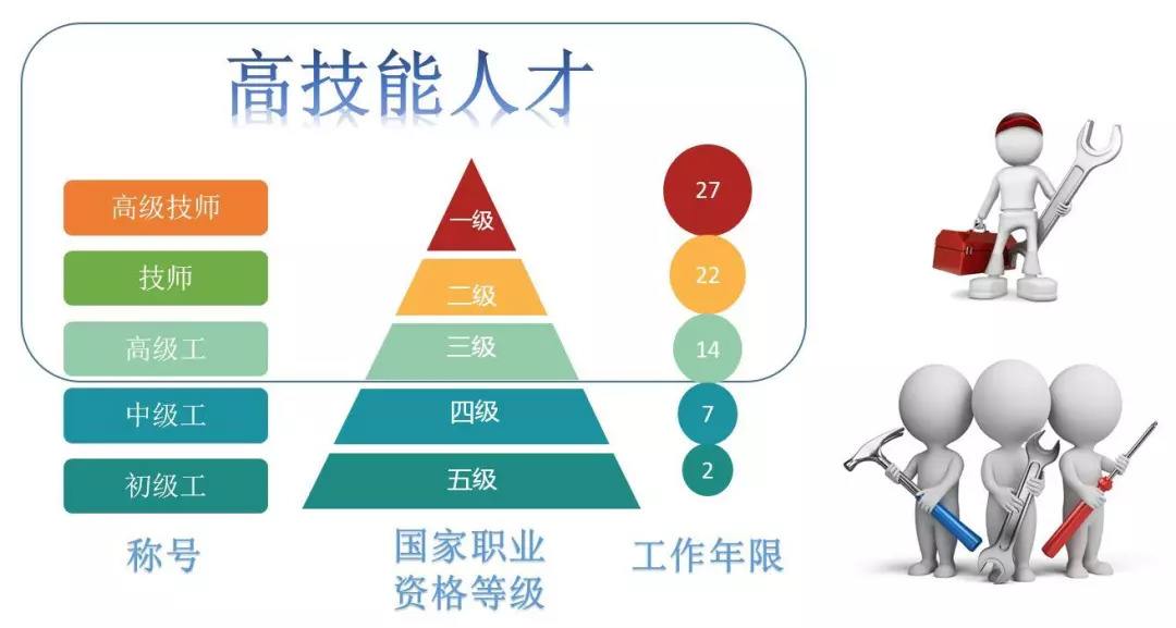 關(guān)于召開(kāi)機(jī)械工業(yè)職業(yè)標(biāo)準(zhǔn)化分會(huì)成立大會(huì)暨機(jī)械工業(yè)人才評(píng)價(jià)工作專家委員會(huì)工作會(huì)議的通知