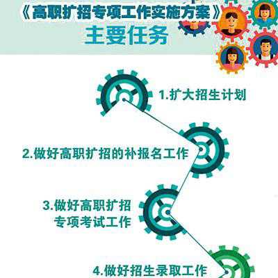 職業(yè)教育喜獲國(guó)家“大禮包