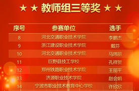 濟(jì)源職業(yè)技術(shù)學(xué)院教師在2022“一帶一路”暨金磚國家技能發(fā)展與技術(shù)創(chuàng)新大賽中榮獲三等獎