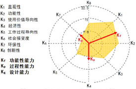 企學研-COMET綜合職業(yè)能力測評服務指南